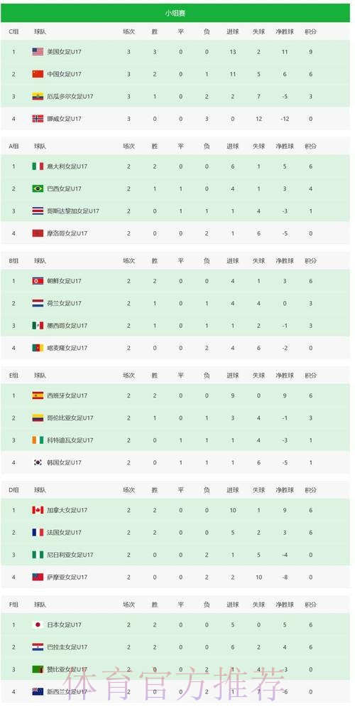 世界杯热门比分排行分析