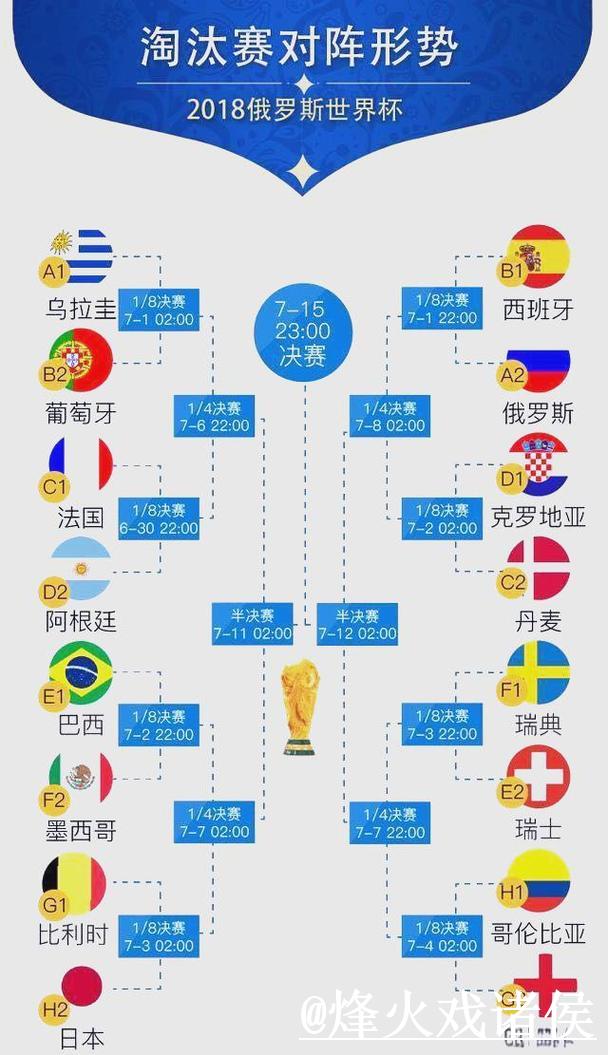 世界杯热门比分排行分析