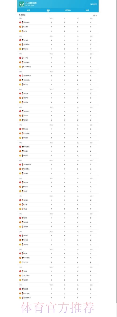 世界杯热门下注平台推荐